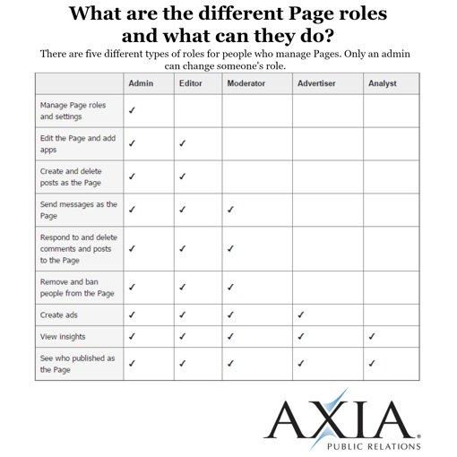 Facebook Page roles explained